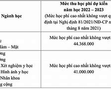 Học Phí Chuyên Khoa 1