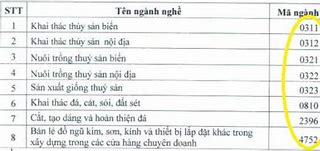 Mã Ngành Nghề Kinh Doanh Điện Tử Điện Lạnh