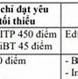 Quy Đổi Ielts Kinh Tế Quốc Dân 2024