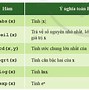 Tin Học 10 Bài 5 Cánh Diều