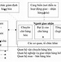 Tính Tỉ Trọng Giá Trị Xuất Khẩu Nhập Khẩu Hàng Hóa Và Dịch Vụ