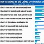 Top Các Công Ty Cơ Điện Hàng Đầu Việt Nam